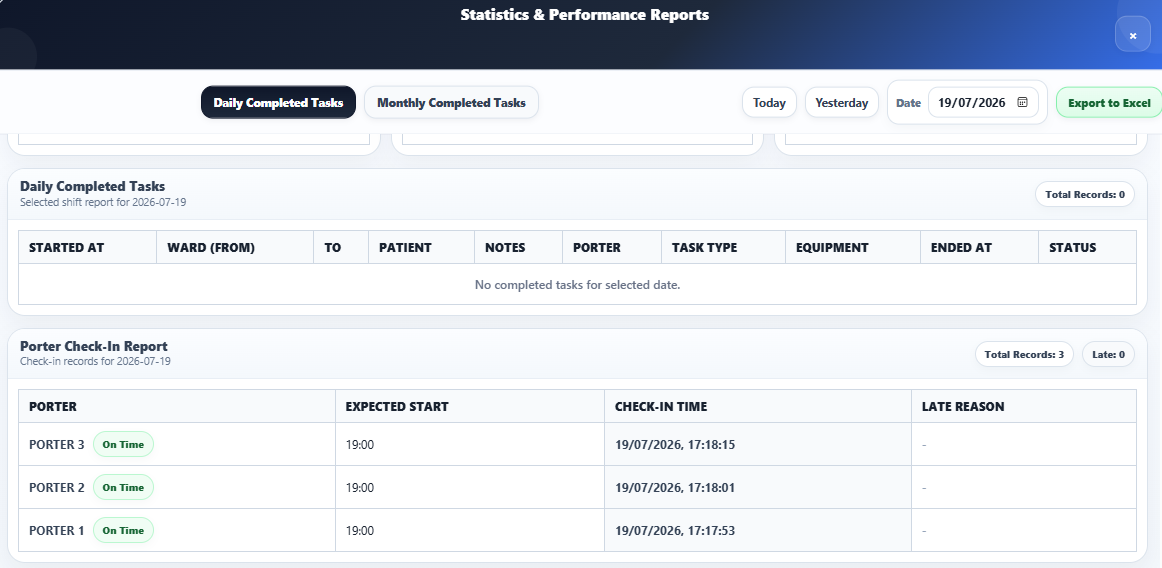 Porter Track performance report